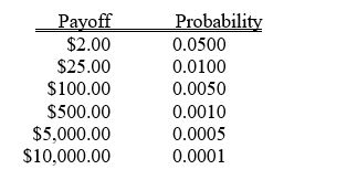 TABLE 4-7 The next state lottery will have the following payoffs possible with their associated probabilities.    -Referring to Table 4-7,the probability that you win at least $100.00 is ________.