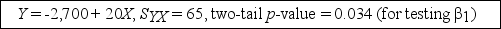 <strong>TABLE 13-1 A large national bank charges local companies for using their services.A bank official reported the results of a regression analysis designed to predict the bank's charges (Y)measured in dollars per monthfor services rendered to local companies.One independent variable used to predict service charges to a company is the company's sales revenue (X)measured in millions of dollars.Data for 21 companies who use the bank's services were used to fit the model: Yᵢ = β₀ + β₁Xi + Eᵢ The results of the simple linear regression are provided below. Referring to Table 13-1,interpret the p-value for testing whether β₁ exceeds 0.</strong> A)There is sufficient evidence (at the α = 0.05)to conclude that sales revenue (X)is a useful linear predictor of service charge (Y). B)There is insufficient evidence (at the α = 0.10)to conclude that sales revenue (X)is a useful linear predictor of service charge (Y). C)Sales revenue (X)is a poor predictor of service charge (Y). D)For every $1 million increase in sales revenue,you expect a service charge to increase $0.034.