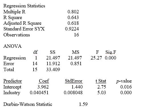 TABLE 13-5 The managing partner of an advertising agency believes that his company's sales are related to the industry sales.He uses Microsoft Excel to analyze the last 4 years of quarterly data (i.e.,n = 16)with the following results: Referring to Table 13-5,the estimates of the Y-intercept and slope are ________ and ________,respectively.