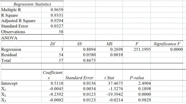 TABLE 14-12 As a project for his business statistics class,a student examined the factors that determined parking meter rates throughout the campus area.Data were collected for the price per hour of parking,blocks to the quadrangle,and one of the three jurisdictions: on campus,in downtown and off campus,or outside of downtown and off campus.The population regression model hypothesized is Yᵢ = α + β₁X₁ᵢ + β₂X₂ᵢ + β₃X₃ᵢ + ε where Y is the meter price X₁ is the number of blocks to the quad X₂ is a dummy variable that takes the value 1 if the meter is located in downtown and off campus and the value 0 otherwise X₃ is a dummy variable that takes the value 1 if the meter is located outside of downtown and off campus,and the value 0 otherwise The following Excel results are obtained.    -Referring to Table 14-12,what is the correct interpretation for the estimated coefficient for X₂? A) Holding the effect of the other independent variables constant,the estimated mean difference in costs between parking on campus,and parking outside of downtown and off campus is -$0.24 per hour. B) Holding the effect of the other independent variables constant,the estimated mean difference in costs between parking in downtown and off campus,and parking on campus is -$0.24 per hour. C) Holding the effect of the other independent variables constant,the estimated mean difference in costs between parking in downtown and off campus,and parking outside of downtown and off campus is -$0.24 per hour. D) Holding the effect of the other independent variables constant,the estimated mean difference in costs between parking in downtown and off campus,and parking either outside of downtown and off campus or on campus is -$0.24 per hour.
