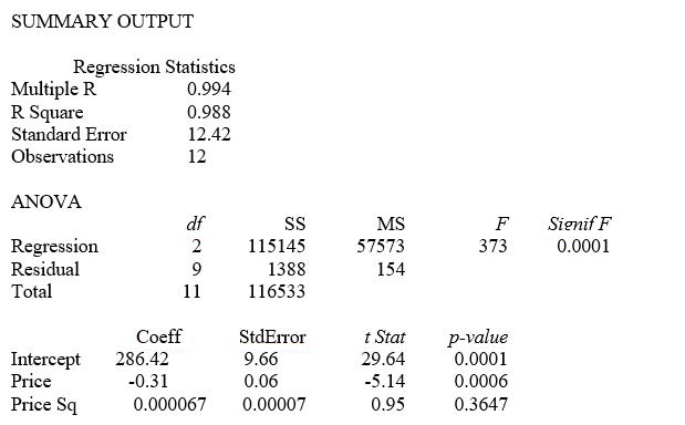 <strong>TABLE 15-1 A certain type of rare gem serves as a status symbol for many of its owners.In theory,for low prices,the demand increases and it decreases as the price of the gem increases.However,experts hypothesize that when the gem is valued at very high prices,the demand increases with price due to the status owners believe they gain in obtaining the gem.Thus,the model proposed to best explain the demand for the gem by its price is the quadratic model: Y = β₀ + β₁X + β₁X² + ε where Y = demand (in thousands)and X = retail price per carat. This model was fit to data collected for a sample of 12 rare gems of this type.A portion of the computer analysis obtained from Microsoft Excel is shown below: Referring to Table 15-1,does there appear to be significant upward curvature in the response curve relating the demand (Y)and the price (X)at 10% level of significance?</strong> A)Yes,since the p-value for the test is less than 0.10. B)No,since the value of β is near 0. C)No,since the p-value for the test is greater than 0.10. D)Yes,since the value of β is positive.