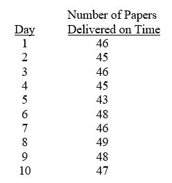 TABLE 17-1 A local newspaper has 10 delivery boys who each deliver the morning paper to 50 customers every day.The owner decides to record the number of papers delivered on time for a 10-day period for one of the delivery boys and construct a p chart to see whether the percentage is too erratic.    -Referring to Table 17-1,what is the numerical value of the center line for the p chart? A) 0.926 B) 0.911 C) 0.885 D) 0.500