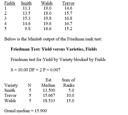 TABLE 12-2 An agronomist wants to compare the crop yield of 3 varieties of chickpea seeds.She plants all 3 varieties of the seeds on each of 5 different patches of fields.She then measures the crop yield in bushels per acre.Treating this as a randomized block design,the results are presented in the table that follows.    -Referring to Table 12-2,the null hypothesis for the Friedman rank test is A) H₀: μField1 = μField2 = μField3 = μField4 = μField5. B) H₀: μSmith = μWalsh = μTrevor. C) H₀: MField1 = MField2 = MField3 = MField4 = MField5. D) H₀: MSmith = MWalsh = MTrevor.