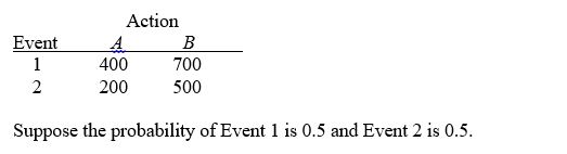 TABLE 19-2 The following payoff matrix is given in dollars.    -Referring to Table 19-2,what is the optimal action using the EMV criterion? A) Action A B) Action B C) Either Action A or Action B D) It cannot be determined.