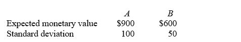 TABLE 19-3 The following information is from 2 investment opportunities.    -Referring to Table 19-3,what is the coefficient of variation for investment A? A) 90.0% B) 11.1% C) 8.3% D) 5.0%