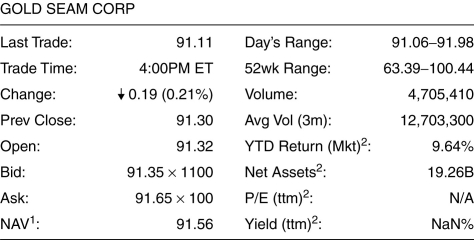 Use the figure for the question(s)  below.    -Based on the information shown above,what would it cost to buy 1000 shares of the above stock? A)  $91,110 B)  $91,300 C)  $91,320 D)  $91,650 E)  $91,350