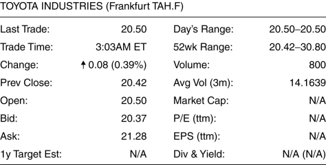 Use the figure for the question(s)  below.    -Based on the information shown above,how much would you receive from selling 2000 shares of the above stock? A)  €40,840 B)  €40,740 C)  €41,000 D)  €42,560 E)  €41,650