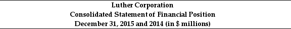 Use the table for the question(s)  below.        -Refer to the statement of financial position above.Luther's current ratio for 2015 is closest to: A)  0.84 B)  0.87 C)  1.15 D)  1.19 E)  0.77