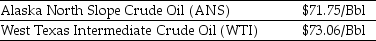 Use the information for the question(s)  below.     As an oil refiner, you are able to produce $76 worth of unleaded gasoline from one barrel of Alaska North Slope (ANS)  crude oil. Because of its lower sulfur content, you can produce $77 worth of unleaded gasoline from one barrel of West Texas Intermediate (WTI)  crude. -Assuming you currently have 10,000 Bbls of WTI crude,the total benefits to you if you were to sell the 10,000 Bbls of WTI crude and use the proceeds to purchase and refine ANS crude is closest to: A)  $730,600 B)  $770,000 C)  $771,400 D)  $773,908 E)  $775,000