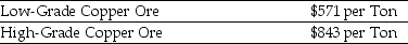 Use the information for the question(s) below.     Coloma Cooper Incorporated is able to produce $640 worth of copper from one ton of low-grade copper ore. Because of its higher copper content, Coloma can produce $940 worth of copper from one ton of high-grade copper ore. -A company that manufactures copper piping is offering to trade you 5925 tons of low-grade copper ore for 4000 tons of high-grade copper ore.Assuming you currently have 4000 tons of high-grade ore,what are the total benefits and added benefits of taking the trade?
