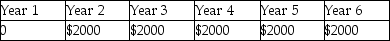 A lender lends $10,000,which is to be repaid in annual payments of $2,000 for 6 years.Which of the following shows the timeline of the loan from the lender's perspective? A)    B)    C)    D)    E)   
