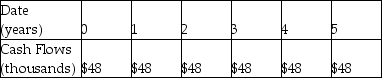 A tenant wants to lease a building for $48,000 per year.She signs a five-year rental agreement that states that she will pay $24,000 every six months for the next five years.Which of the following is the timeline for her rental payments,assuming she makes the first payment immediately? A)    B)    C)    D)    E)   