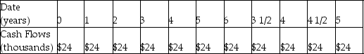 A tenant wants to lease a building for $48,000 per year.She signs a five-year rental agreement that states that she will pay $24,000 every six months for the next five years.Which of the following is the timeline for her rental payments,assuming she makes the first payment immediately? A)    B)    C)    D)    E)   