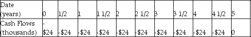 A tenant wants to lease a building for $48,000 per year.She signs a five-year rental agreement that states that she will pay $24,000 every six months for the next five years.Which of the following is the timeline for her rental payments,assuming she makes the first payment immediately? A)    B)    C)    D)    E)   