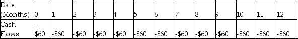 Samantha enters a rent-to-own agreement for living room furniture.She will pay $60 per month for one year.Which of the following shows the timeline for her payments if the first payment is one month from now? A)    B)    C)    D)    E)   