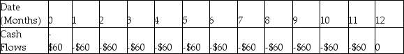 Samantha enters a rent-to-own agreement for living room furniture.She will pay $60 per month for one year.Which of the following shows the timeline for her payments if the first payment is one month from now? A)    B)    C)    D)    E)   
