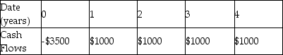 The timeline shown below best describes the cash flow of which of the following people?   A)  Joe, who puts down $3500 to buy a car, and then makes annual payments of $1000 B)  Harry, who borrows $3500, and then receives an annual payment of $1000 C)  Karen, who loans a friend $3500, which the friend then pays back in four annual installments of $1000 D)  Leo, who borrows $3500, and then pays back the loan in four annual payments of $1000 E)  Michelle, who contributes $3500 to an RRSP and makes four annual contributions of $1000