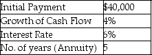   What is the future value of this annuity? A)  $243,145.35 B)  $200,000 C)  $181,692.35 D)  $168,494.55 E)  $238,301.70