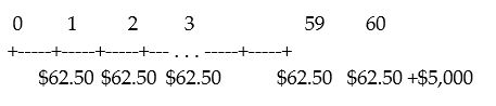   A corporation issues a bond that generates the above cash flows.If the periods shown are 3 months,which of the following best describes that bond? A)  a 15-year bond with a notional value of $5000 and a coupon rate of 5% paid quarterly B)  a 15-year bond with a notional value of $5000 and a coupon rate of 1.25% paid annually C)  a 30-year bond with a notional value of $5000 and a coupon rate of 3.75% paid semi-annually D)  a 60-year bond with a notional value of $5000 and a coupon rate of 5% paid quarterly E)  a 30-year bond with a notional value of $5000 and a coupon rate of 2.5% paid semi-annually