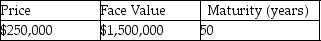  What is the yield to maturity of the zero-coupon bond in the above table? A)  8.33% B)  6% C)  16.67% D)  1.036% E)  3.65%