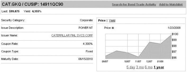 <strong>Use the information for the question(s) below. Shown above is information from FINRA regarding one of Bank of America's bonds.How much would the holder of such a bond earn each coupon payment for each $100 in face value if coupons are paid semi-annually?</strong> A) $1.49 B) $2.15 C) $2.32 D) $4.30 E) $2.18