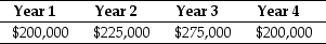 Use the information for the question(s)  below. The Sisyphean Company is planning on investing in a new project.This will involve the purchase of some new machinery costing $450,000. The Sisyphean Company expects cash inflows from this project as detailed below:     The appropriate discount rate for this project is 16%. -The net present value (NPV) for this project is closest to: A)  $176,270 B)  $123,420 C)  $450,000 D)  $179,590 E)  $497,062