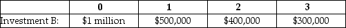   The timeline of an investment is shown above.If the cost of capital is 5%,what is the profitability index of this investment? A)  0.098 B)  0.105 C)  0.256 D)  0.368 E)  0.412