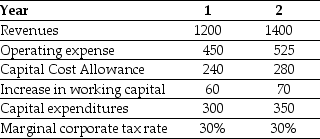 Use the information for the question(s)  below. Shepard Industries is evaluating a proposal to expand its current distribution facilities. Management has projected the project will produce the following cash flows for the first two years (in millions) .    -The CCA tax shield for Shepard Industries project in year 1 is closest to: A)  $84 B)  $168 C)  $96 D)  $72 E)  $100