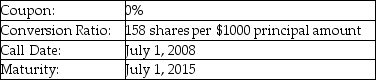   A firm issues the convertible debt shown above.The price of stock in this company on July 1,2008 is $6.58.What is the minimum call price that would make a bondholder prefer to accept the call rather than convert? A)  par B)  par plus 0.6% C)  par plus 4% D)  par plus 6% E)  par plus 8%