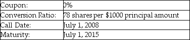   A firm issues the convertible debt shown above.The price of stock in this company on July 1,2008 is $14.40.What is the minimum call price that would make a bondholder prefer to accept the call rather than convert? A)  par plus 6.66% B)  par plus 7.50% C)  par plus 8.46% D)  par plus 12.32% E)  par plus 15.00%