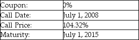   A firm issues the convertible debt shown above.The price of stock in this company on July 1,2008 is $28.20.What is the minimum conversion ratio that would make a bondholder prefer to convert rather than accept the call price? A)  32 shares per $1000 principal amount B)  35 shares per $1000 principal amount C)  37 shares per $1000 principal amount D)  41 shares per $1000 principal amount E)  45 shares per $1000 principal amount