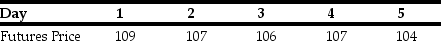 <strong>Use the table for the question(s) below.   Suppose oil futures prices are as given in the above table (price per barrel).Suppose you sell 100 crude oil futures contracts,each for 1000 barrels of crude oil,at the current futures price of $108 per barrel on day 0.What is your cumulative profit/loss in your margin account by the end of day 5?</strong> A) -$300,000 B) $300,000 C) $400,000 D) -$400,000 E) $0 <div style=padding-top: 35px> 