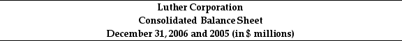 Use the table for the question(s)  below. Consider the following balance sheet:     -Luther's current ratio for 2006 is closest to: A)  0.84 B)  0.87 C)  1.15 D)  1.19