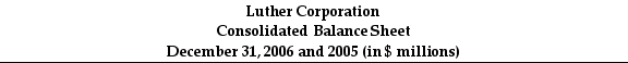 Use the tables for the question(s) below. Consider the following financial information:       -Calculate Luther's cash flow from operating activities for the year ending December 31,2006.