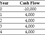 Use the table for the question(s)  below. Consider a project with the following cash flows:   -If the appropriate discount rate for this project is 15%,then the NPV is closest to: A)  $6,000 B)  -$867 C)  $1,420 D)  $867