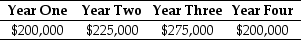 Use the information for the question(s)  below. The Sisyphean Company is planning on investing in a new project. This will involve the purchase of some new machinery costing $450,000. The Sisyphean Company expects cash inflows from this project as detailed below:   The appropriate discount rate for this project is 16%. -The NPV for this project is closest to: A)  $176,270 B)  $123,420 C)  $450,000 D)  $179,590