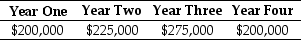 <strong>Use the information for the question(s) below. The Sisyphean Company is planning on investing in a new project. This will involve the purchase of some new machinery costing $450,000. The Sisyphean Company expects cash inflows from this project as detailed below:   The appropriate discount rate for this project is 16%. The IRR for this project is closest to:</strong> A) 18.9% B) 22.7% C) 34.1% D) 39.1% <div style=padding-top: 35px> 