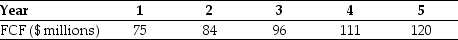 Use the information for the question(s) below. You expect DM Corporation to generate the following free cash flows over the next five years:   Beginning with year six, you estimate that DM's free cash flows will grow at 6% per year and that DM's weighted average cost of capital is 15%. Calculate the enterprise value for DM Corporation.<div style=padding-top: 35px> 
