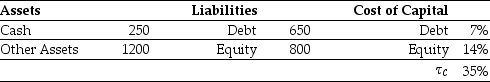 Use the information for the question(s)  below. Iota Industries' Market Value Balance Sheet ($ millions)  and Cost of Capital   Iota Industries' New Project Free Cash Flows   Assume that this new project is of average risk for Iota and that the firm wants to hold constant its debt-to-equity ratio. -The NPV for Iota's new project is closest to: A)  $25.25 B)  $13.25 C)  $9.00 D)  $18.50