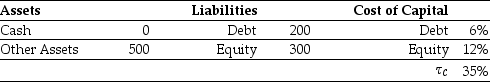 Use the information for the question(s)  below. Omicron Industries' Market Value Balance Sheet ($ millions)  and Cost of Capital   Omicron Industries' New Project Free Cash Flows   Assume that this new project is of average risk for Omicron and that the firm wants to hold constant its debt-to-equity ratio. -The interest tax shield provided by Omicron's new project in year 1 is closest to: A)  $3.00 B)  $1.05 C)  $50.25 D)  $17.60
