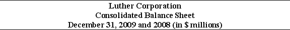 <strong>Use the table for the question(s) below. Consider the following balance sheet: If in 2009 Luther has 10.2 million shares outstanding and these shares are trading at $16 per share,then using the market value of equity,the debt to equity ratio for Luther in 2009 is closest to:</strong> A) 1.47 B) 1.78 C) 2.31 D) 4.07