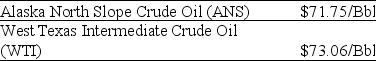 Use the information for the question(s)  below.    As an oil refiner, you are able to produce $76 worth of unleaded gasoline from one barrel of Alaska North Slope (ANS)  crude oil. Because of its lower sulfur content, you can produce $77 worth of unleaded gasoline from one barrel of West Texas Intermediate (WTI)  crude. -Assuming you currently have 10,000 Bbls of WTI crude,the total benefits to you if you were to sell the 10,000 Bbls of WTI crude and use the proceeds to purchase and refine ANS crude is closest to: A)  $730,600 B)  $770,000 C)  $771,400 D)  $773,908