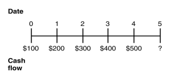 Consider the following timeline detailing a stream of cash flows:   If the current market rate of interest is 6%,then the future value of this stream of cash flows is closest to: A)  $1,723 B)  $1,500 C)  $1,626 D)  $1,288