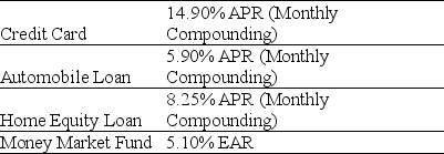 Use the table for the question(s)  below. Suppose you have the following Loans / Investments    -If your income tax rate is 30%,then the after-tax EAR for your home equity loan is closest to: A)  6.0% B)  5.9% C)  8.6% D)  5.8%