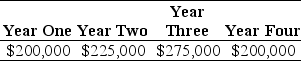 <strong>Use the information for the question(s) below. The Sisyphean Company is planning on investing in a new project. This will involve the purchase of some new machinery costing $450,000. The Sisyphean Company expects cash inflows from this project as detailed below: The appropriate discount rate for this project is 16%. The NPV for this project is closest to:</strong> A) $176,270 B) $123,420 C) $450,000 D) $179,590
