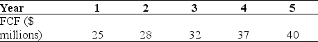 Use the information for the question(s)  below. You expect CCM Corporation to generate the following free cash flows over the next five years:    Following year five, you estimate that CCM's free cash flows will grow at 5% per year and that CCM's weighted average cost of capital is 13%. -The enterprise value of CCM corporation is closest to: A)  $396 million B)  $290 million C)  $382 million D)  $350 million