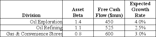 Use the following information to answer the question(s)  below.    The risk-free rate of interest is 3% and the market risk premium is 5%. -The overall value of Wyatt Oil (in $ millions) is closest to: A)  7.0% B)  8.5% C)  10.0% D)  14.0%