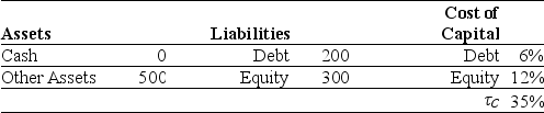 Use the information for the question(s)  below. Omicron Industries' Market Value Balance Sheet ($ Millions)  and Cost of Capital    Omicron Industries New Project Free Cash Flows    Assume that this new project is of average risk for Omicron and that the firm wants to hold constant its debt to equity ratio. -The Debt Capacity for Omicron's new project in year 0 is closest to: A)  $38.75 B)  $75.50 C)  $50.25 D)  $10.25