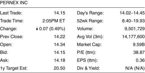 Use the figure for the question(s) below.   -What is the bid-ask spread on the stock shown above? A) 1 cent B) 3 cents C) 6 cents D) 12 cents