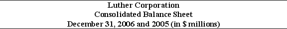 Use the table for the question(s) below.      -Refer to the balance sheet above.If in 2006 Luther has 10.2 million shares outstanding and these shares are trading at $16 per share,then using the market value of equity,the debt-equity ratio for Luther in 2006 is closest to: A) 1.71 B) 1.78 C) 2.31 D) 2.35